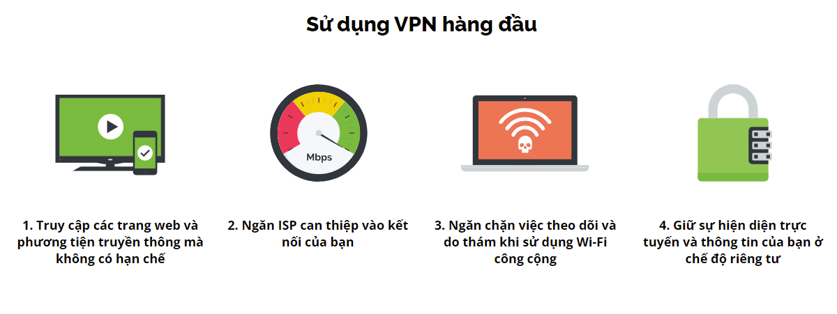 Các tính năng nổi bật của tài khoản IPVanish VPN Các tính năng nổi bật của tài khoản IPVanish VPN